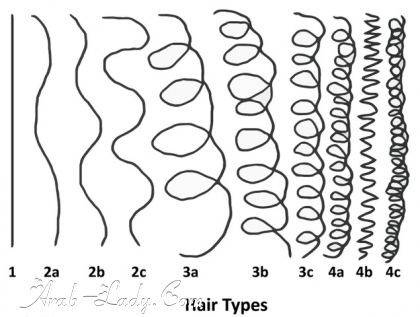 معلومات لتحصلي على الشعر المجعد الأمثل
