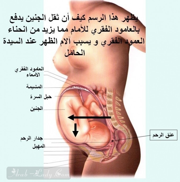 علامات تنذر باقتراب الولادة تعرفي عليها