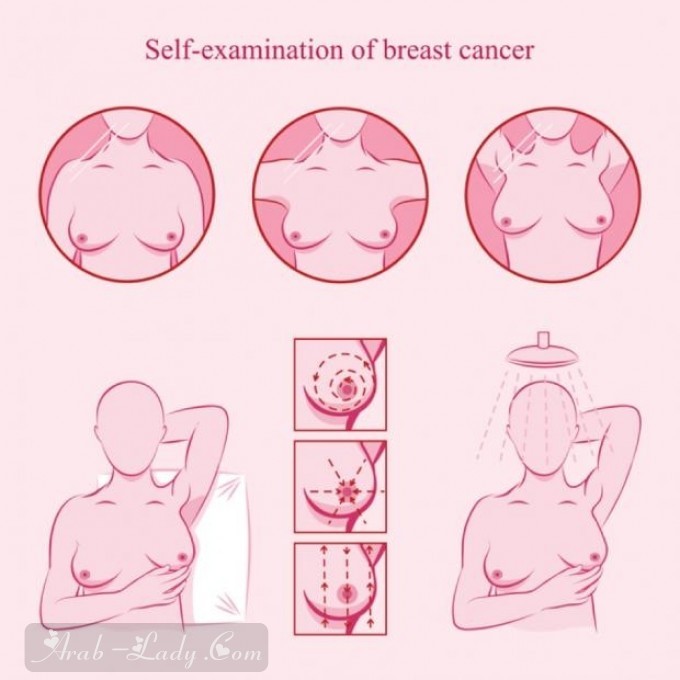 كل ما يجب معرفته عن أورام وسرطان الثدي