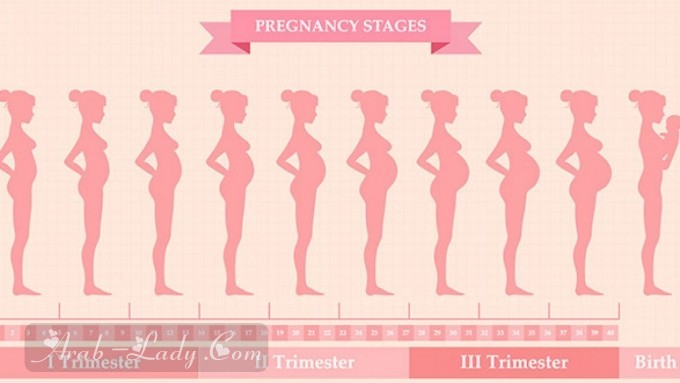 طريقة معرفة نوع الجنين من شكل ثدي الأم أثناء الحمل